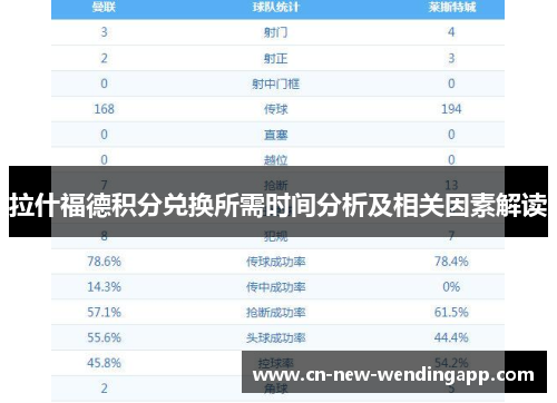 拉什福德积分兑换所需时间分析及相关因素解读
