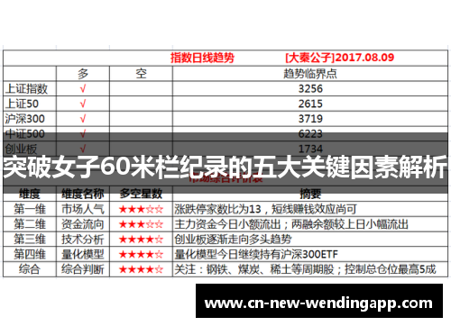 突破女子60米栏纪录的五大关键因素解析