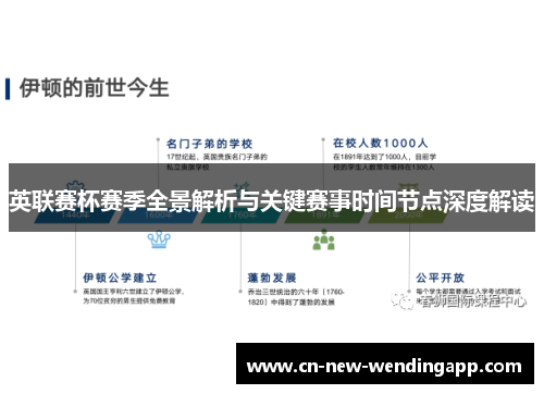 英联赛杯赛季全景解析与关键赛事时间节点深度解读