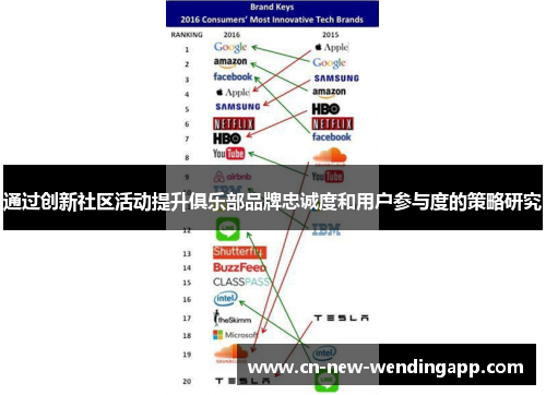 通过创新社区活动提升俱乐部品牌忠诚度和用户参与度的策略研究