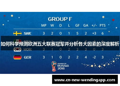 如何科学预测欧洲五大联赛冠军并分析各大因素的深度解析