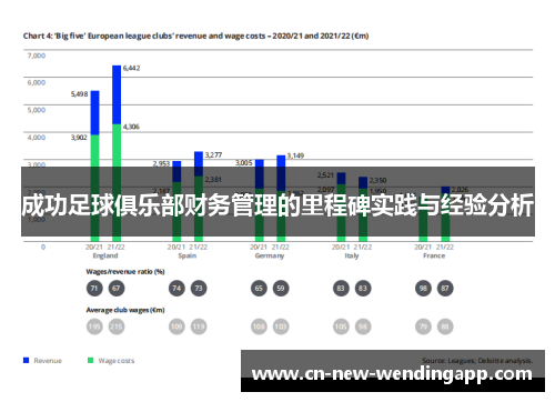 成功足球俱乐部财务管理的里程碑实践与经验分析