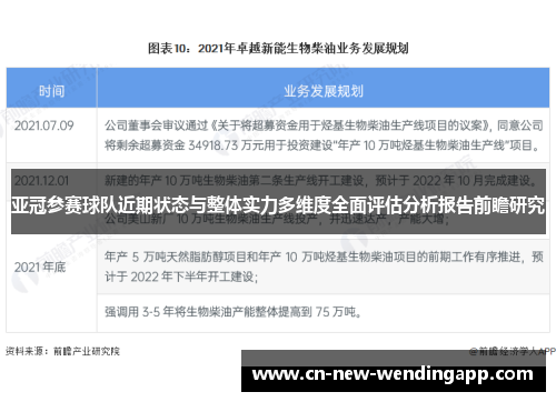 亚冠参赛球队近期状态与整体实力多维度全面评估分析报告前瞻研究