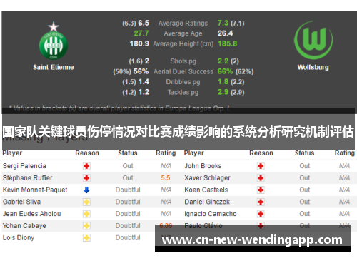 国家队关键球员伤停情况对比赛成绩影响的系统分析研究机制评估