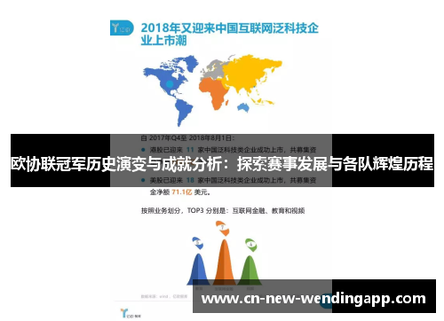 欧协联冠军历史演变与成就分析：探索赛事发展与各队辉煌历程