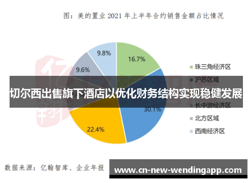 切尔西出售旗下酒店以优化财务结构实现稳健发展